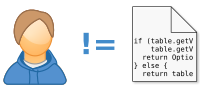 How You Should Consider Code Reviews