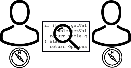 Code Review Guidelines for Humans